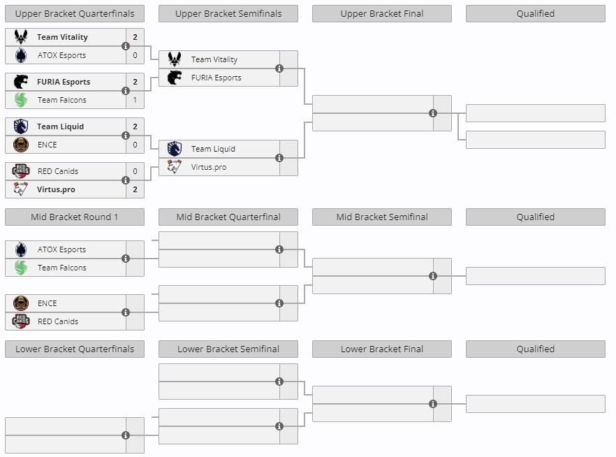 Группа D на ESL Pro League Season 20