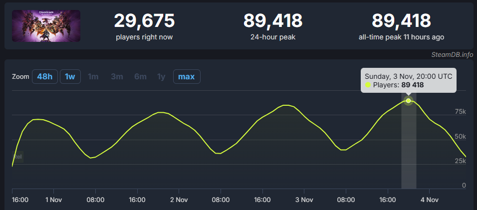 SteamDB