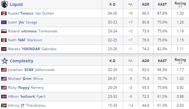 Статистика матча (HLTV)