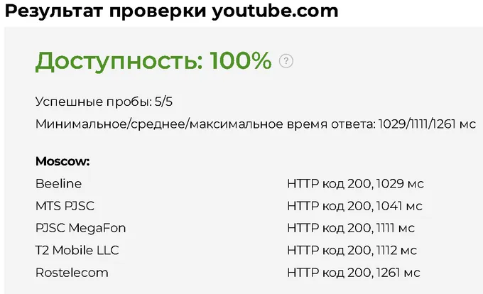 100% доступности YouTube у российских операторов сотовой связи отображаются уже на протяжении нескольких месяцев