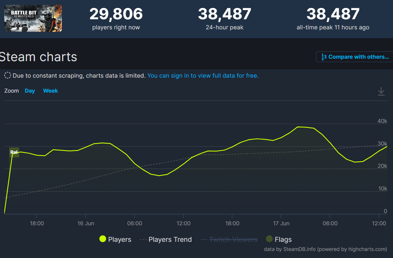 Steam sales chart фото 6