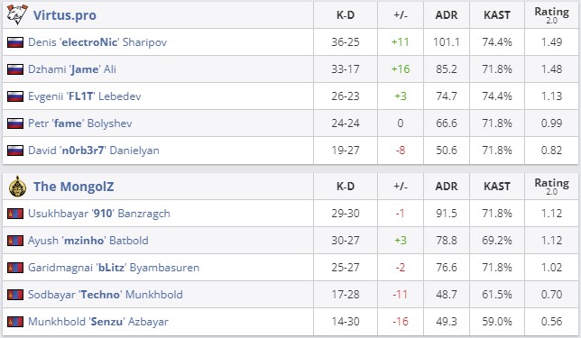 Статистика матча (HLTV)