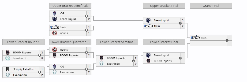 Плей-офф Elite League Season 2