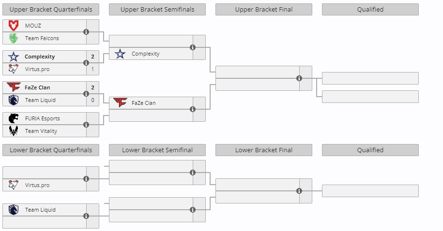 Группа B на IEM Cologne 2024