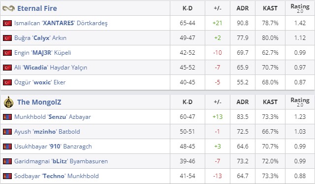 Статистика матча (HLTV)