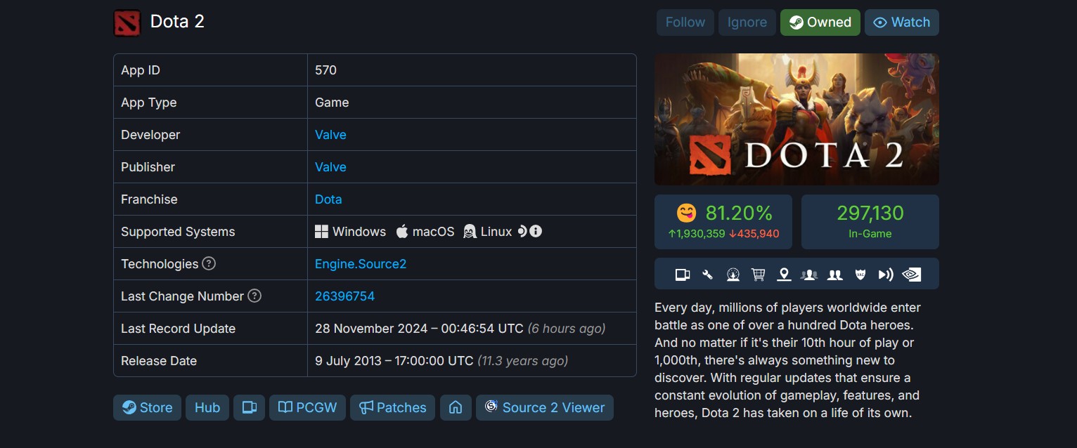 Dota 2 в Steamdb