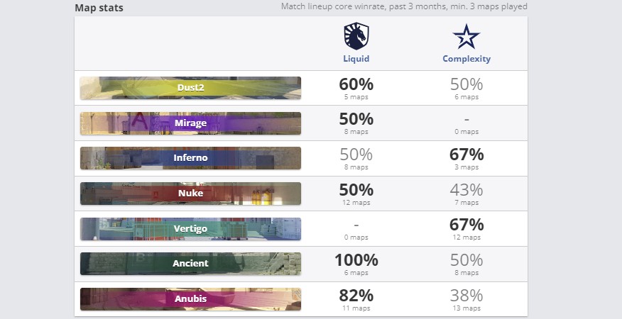 Статистика по картам за последние 3 месяца (HLTV)