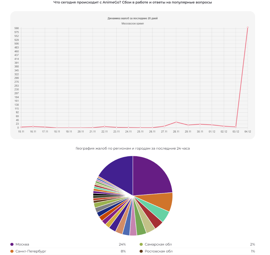 Неработает.рф