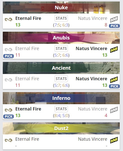 Матч Eternal Fire – Natus Vincere по картам