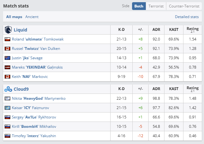 Perfect World Shanghai Major 2024