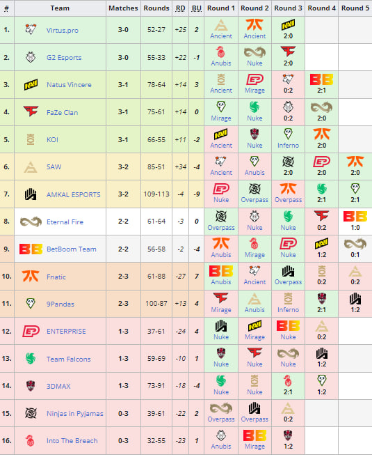 PGL CS2 Major Copenhagen 2024: European RMR A