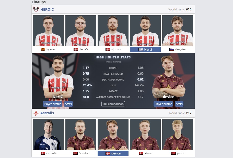 Сравнение лучших игроков команд (HLTV)