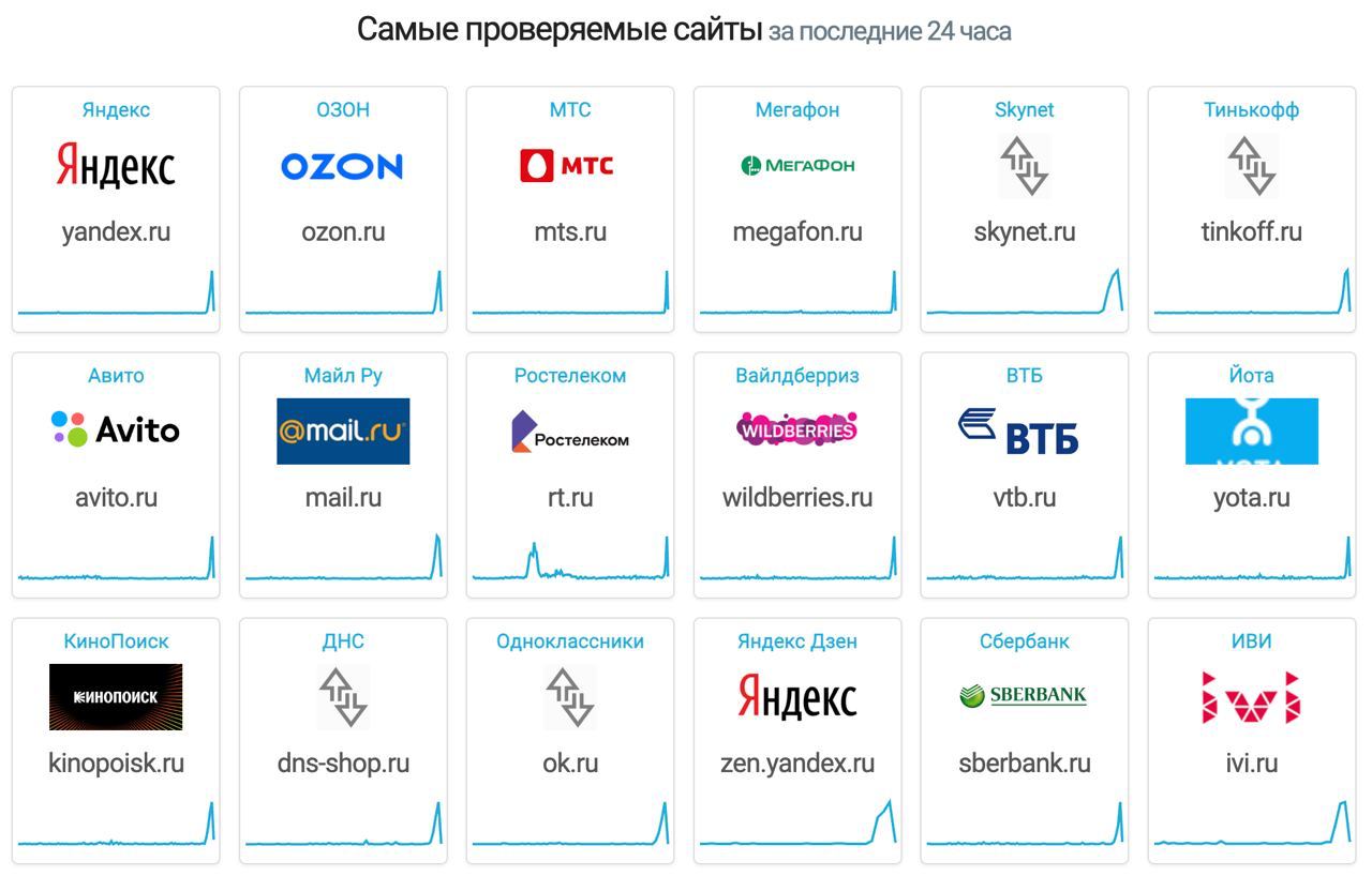 В России случился массовый сбой сайтов с доменами в зоне RU