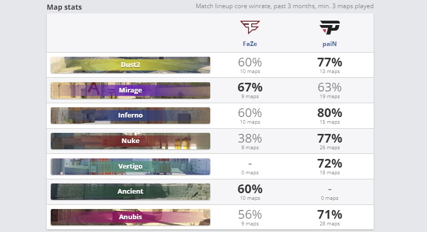 Статистика по картам за последние 3 месяца (HLTV)