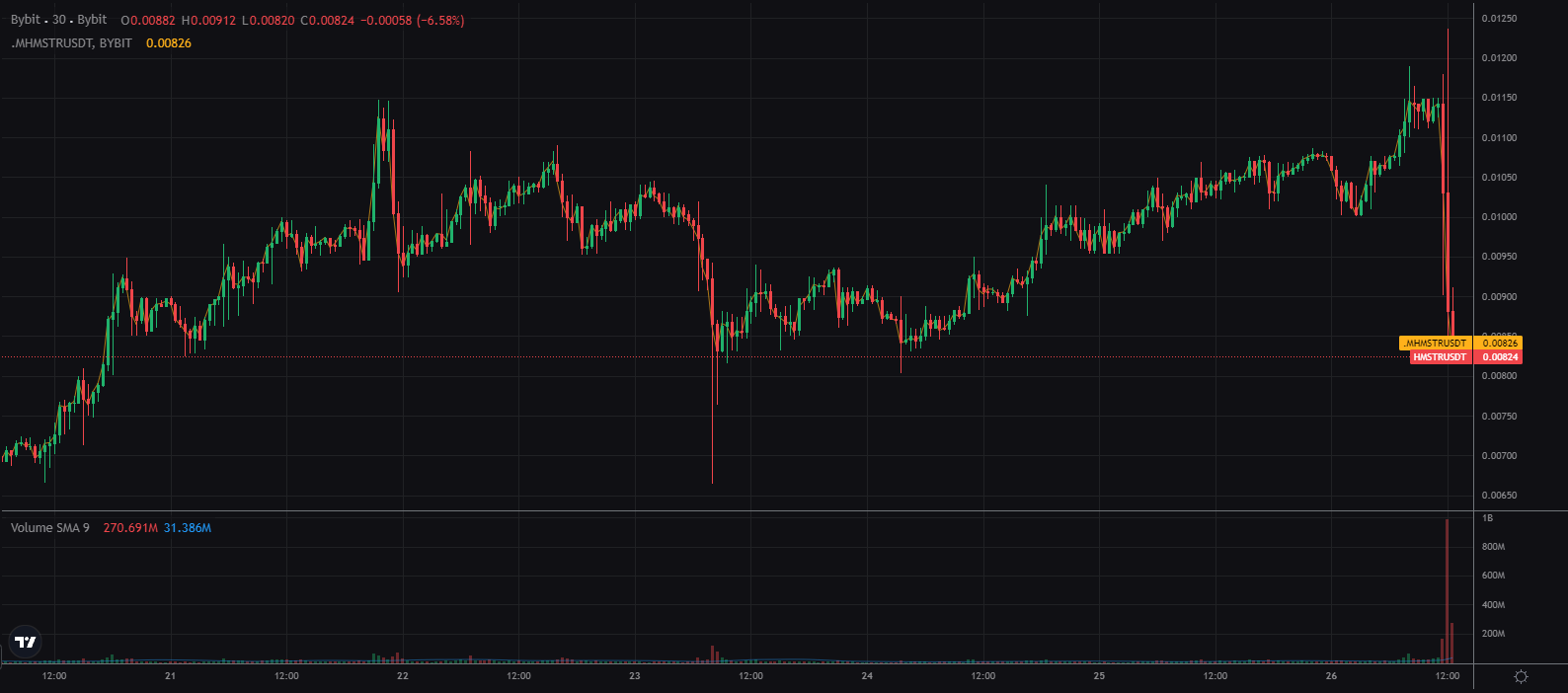 График валюты $HMSTR с 20 сентября