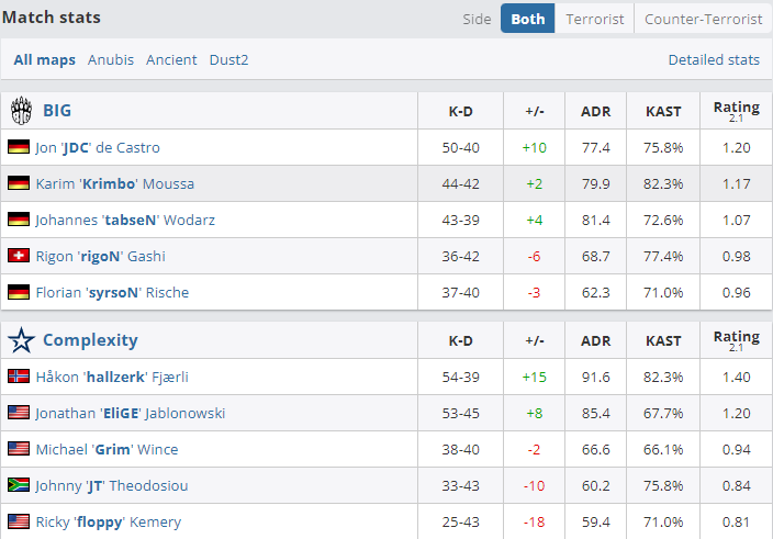 Статистика матча (HLTV)