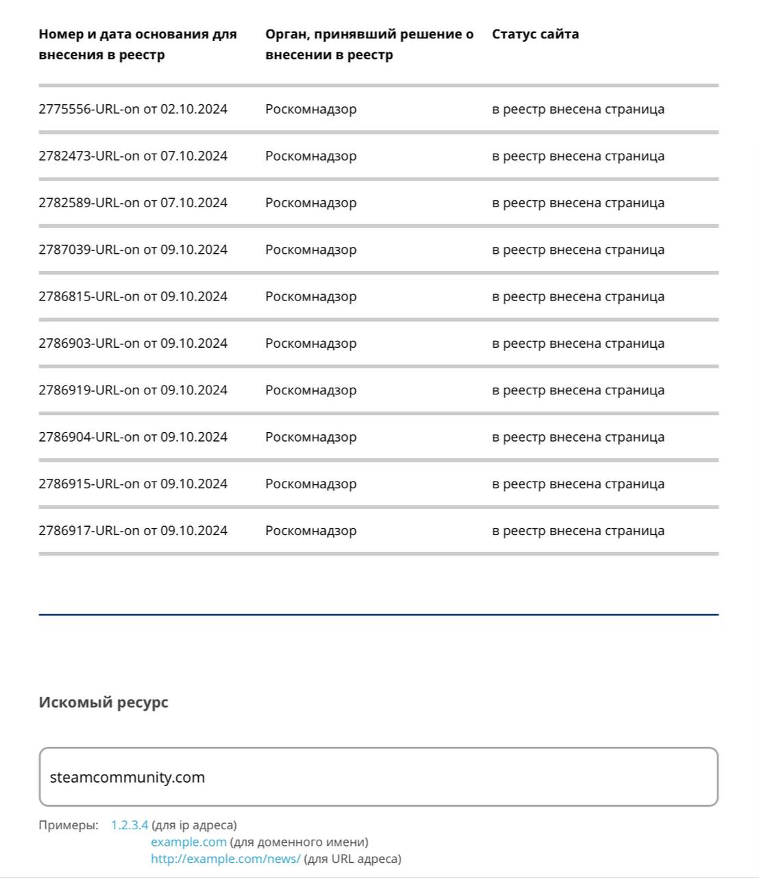 Единый реестр запрещённых сайтов от Роскомнадзора