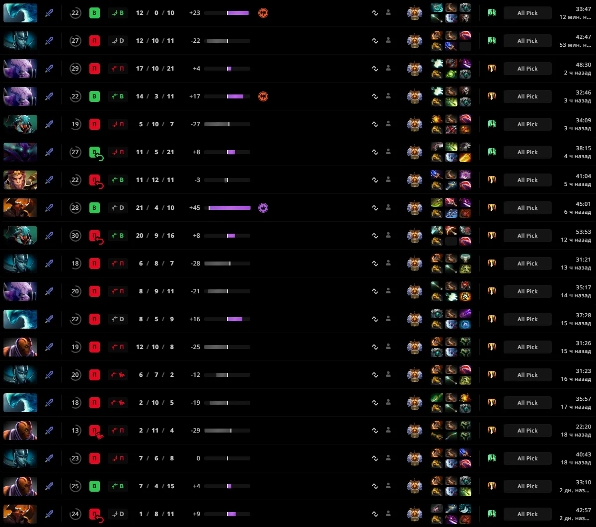 Kiyotaka начал тренироваться на керри в матчмейкинге Dota 2