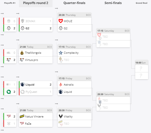 Плей-офф EPL