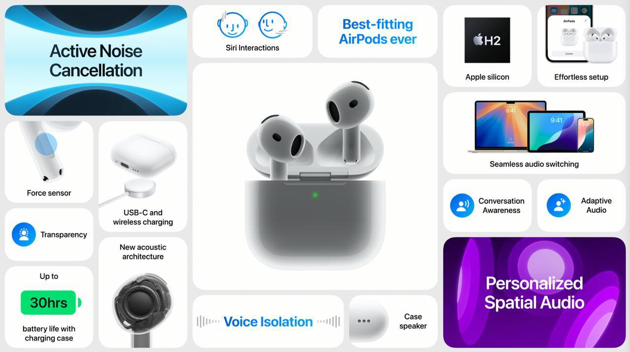 Подробности о работе AirPods 4