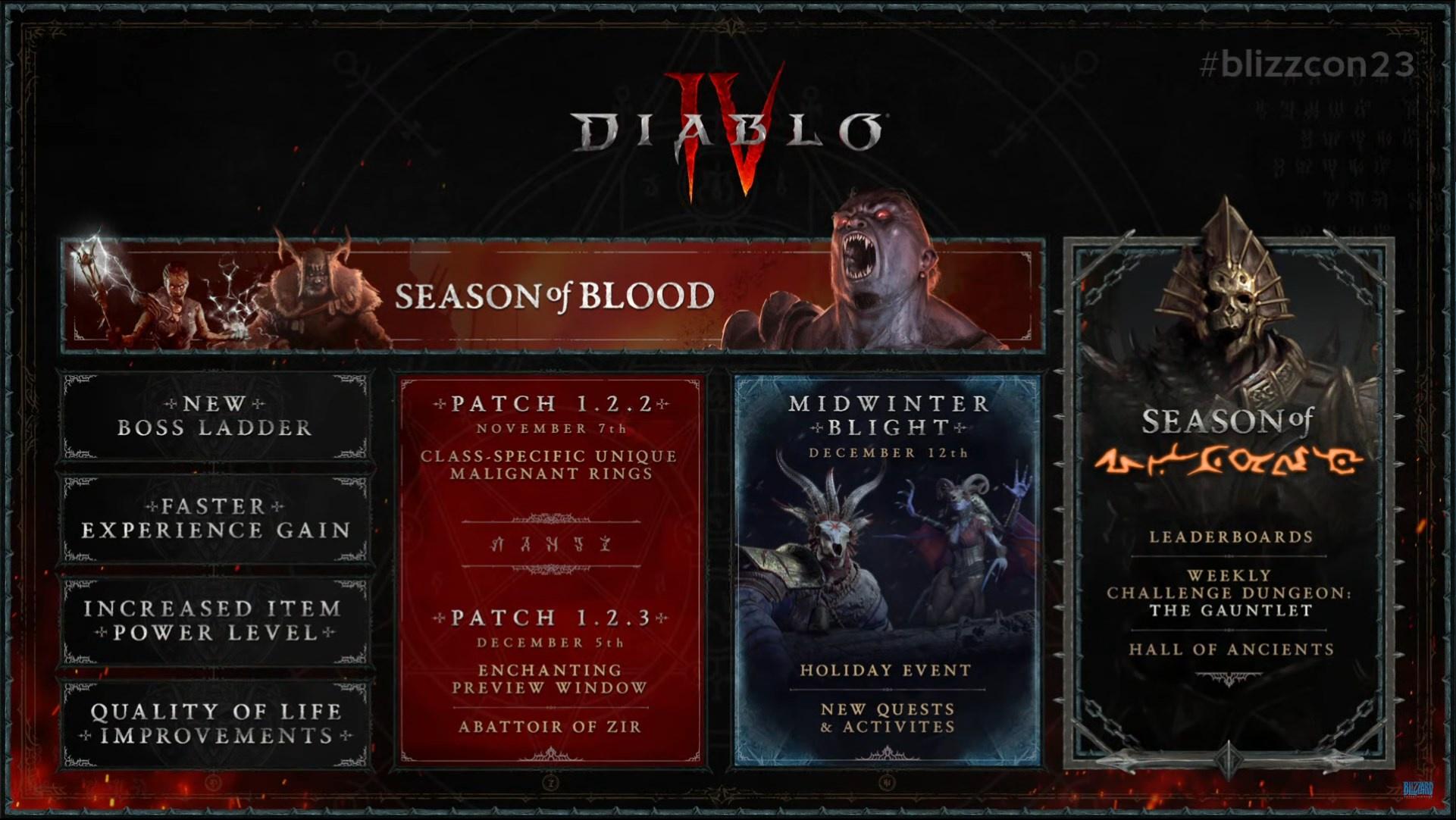 Все изменения патча 1.2.2 в Diablo IV