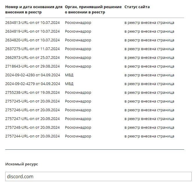 Discord в реестре Роскомнадзора