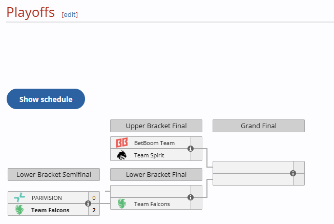 DreamLeague Season 24