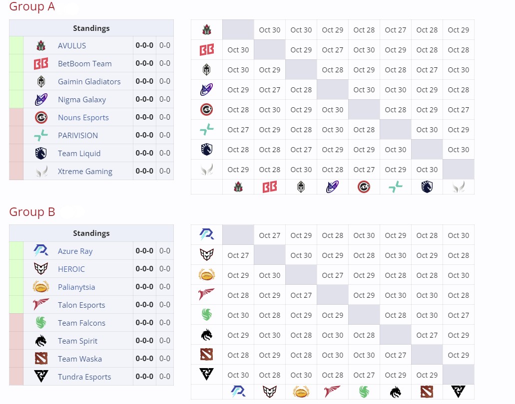 Групповой этап DreamLeague Season 24