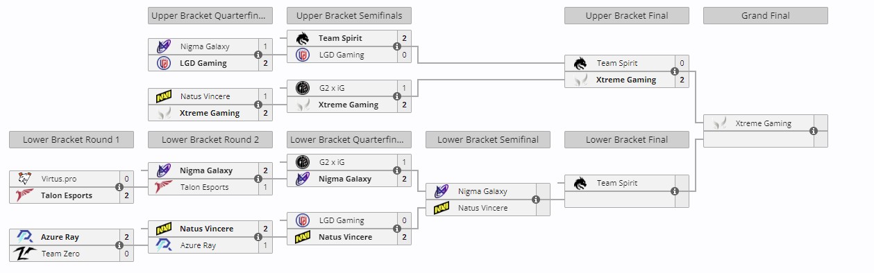 Плей-офф Clavision Snow Ruyi Invitational