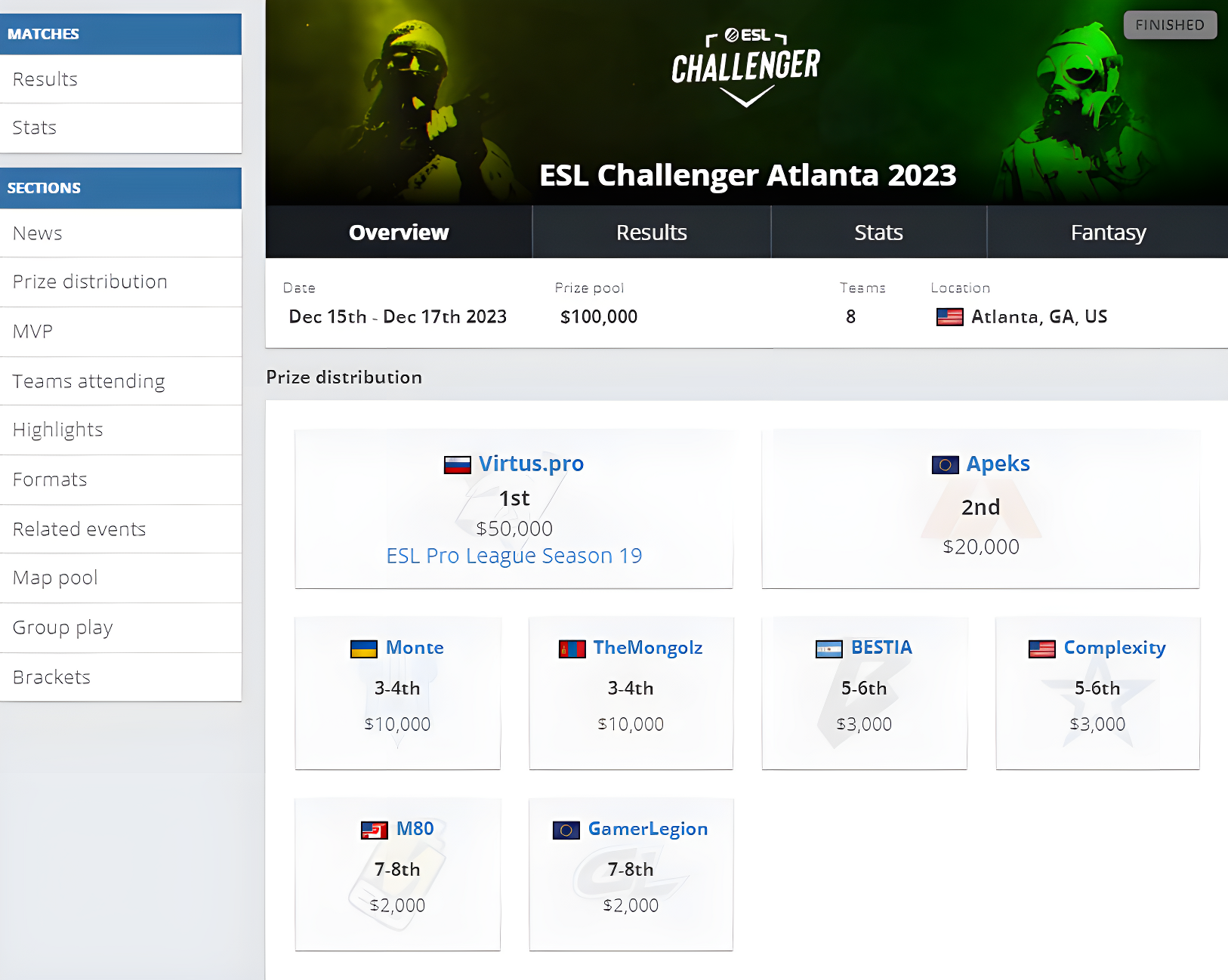 Страница ESL Challenger Atlanta 2023 на HLTV