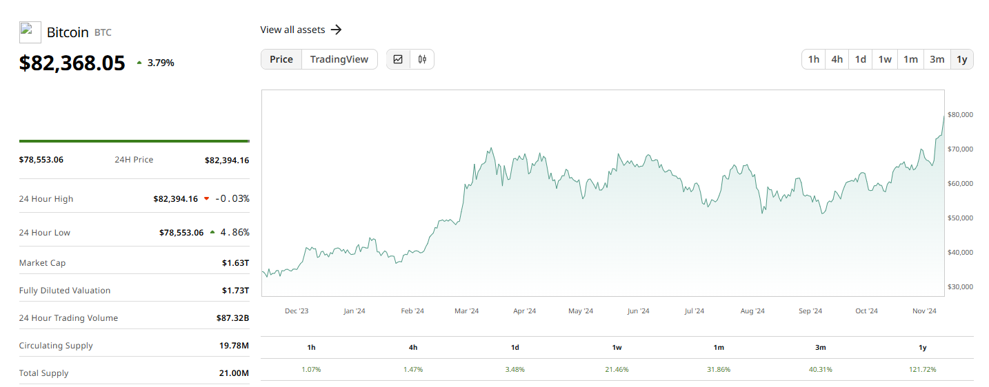 CoinDesk