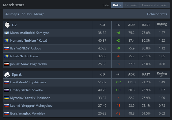 HLTV