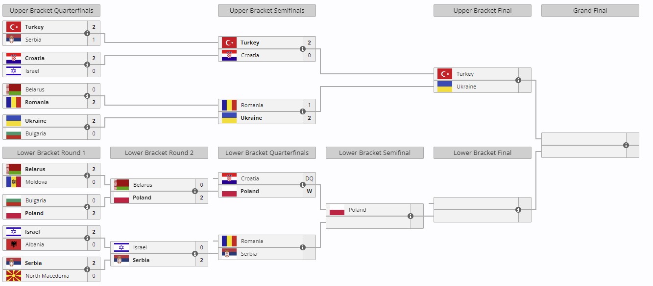 IESF World Championship 2024