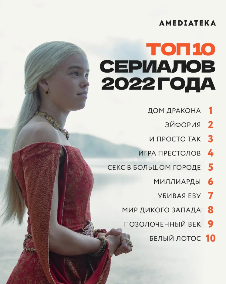 Топ-10 сериалов 2022 года от «Амедиатеки»