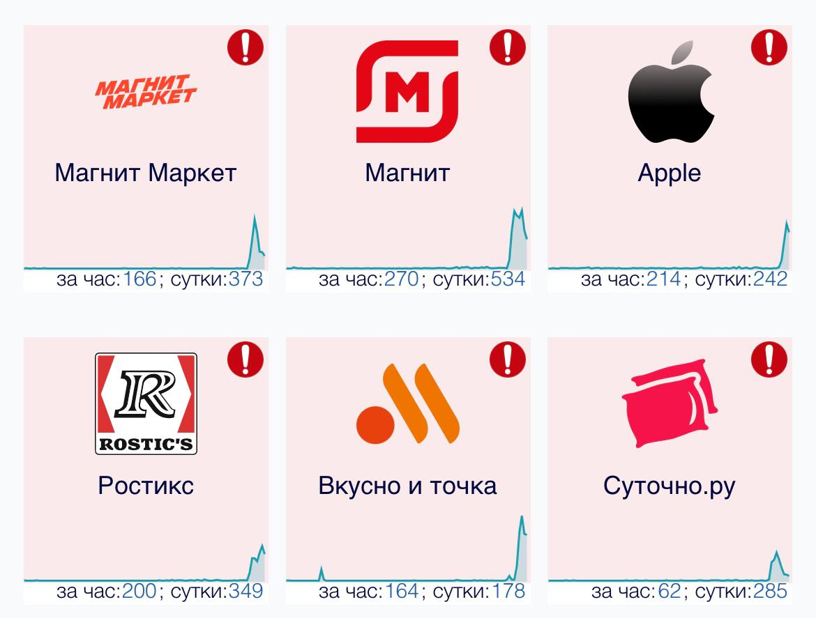 Downdetector