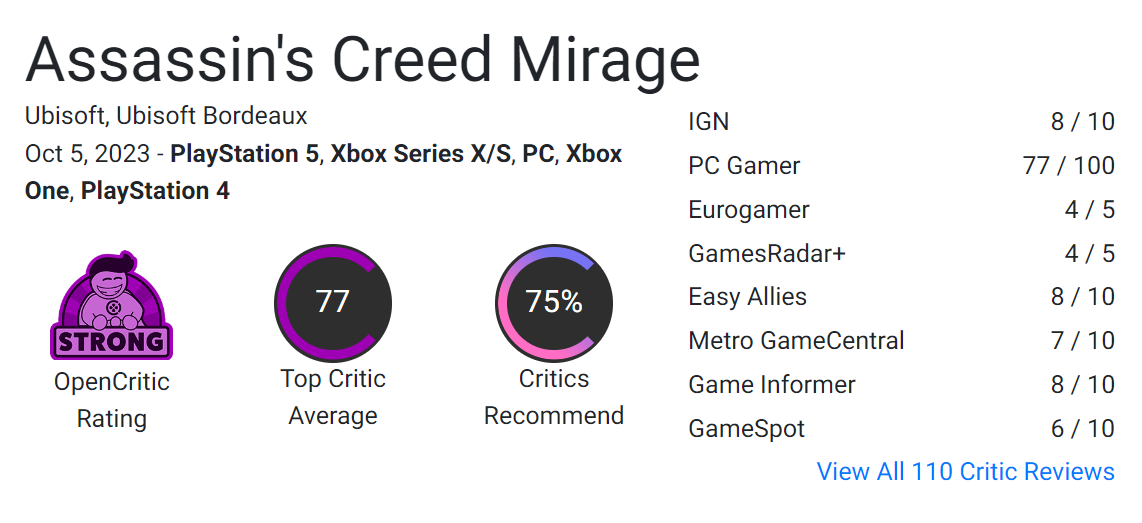 Оценка Assassin’s Creed Mirage на Opencritic