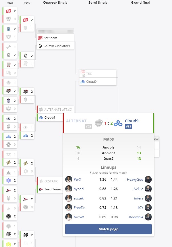 Часть турнирной сетки европейских отборочных к Thunderpick World Championship 2024