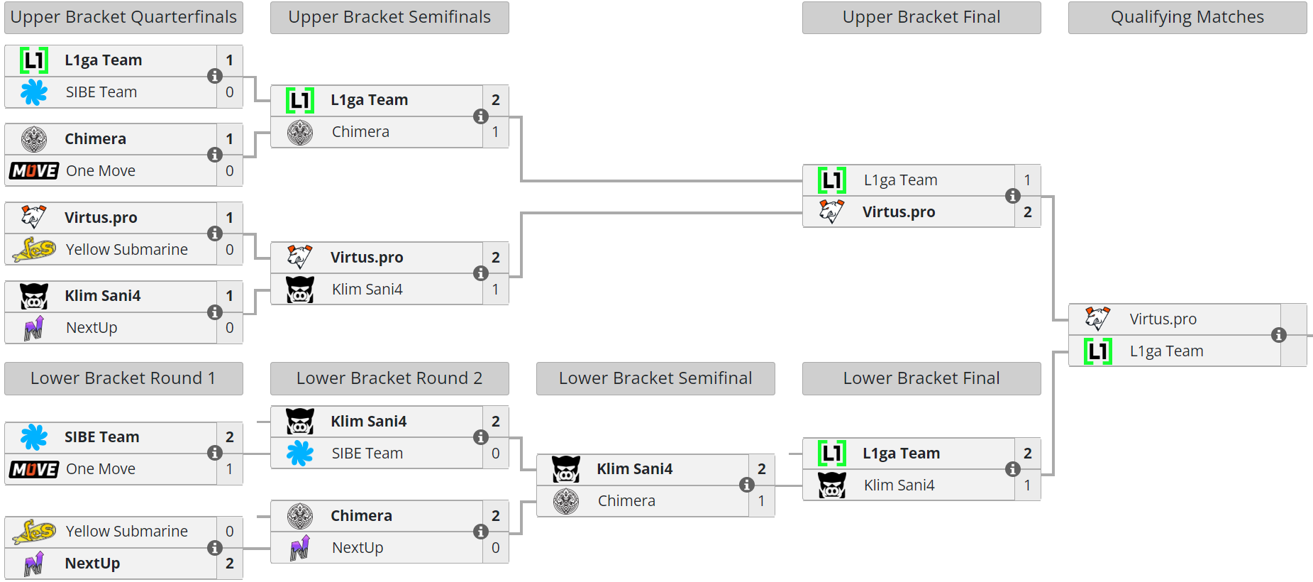 The international 2024 eeu closed qualifier