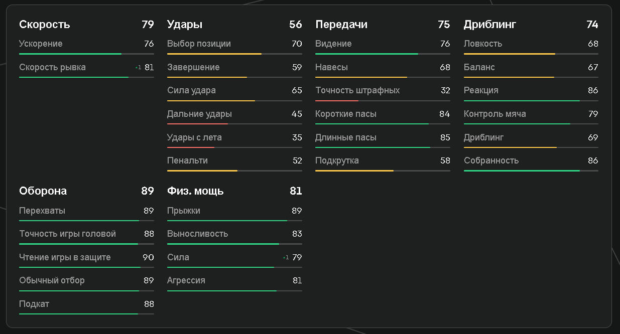 Показатели Маркиньоса в EA FC 25