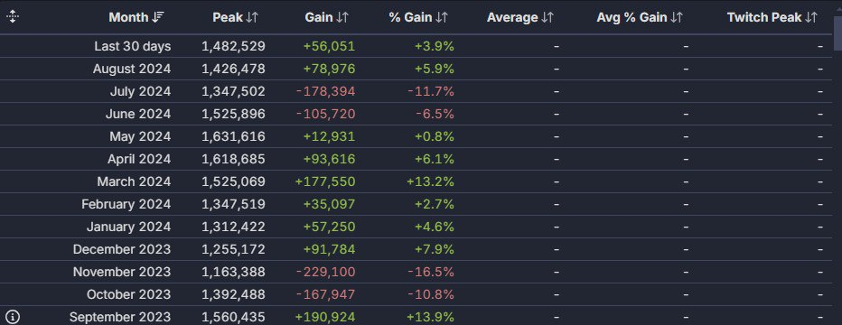 Steamdb