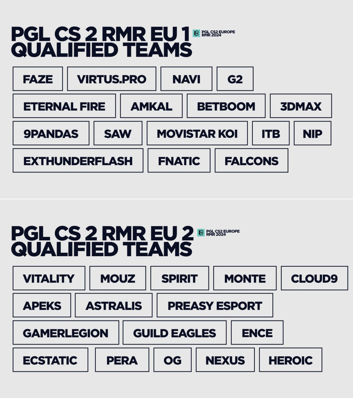 Группы европейского RMR-турнира