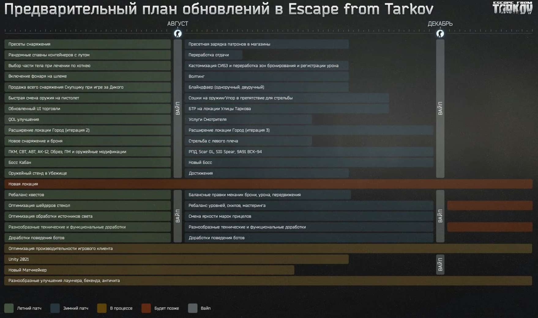 Дорожная карта Escape from Tarkov
