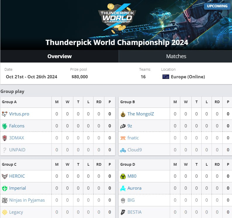  Thunderpick World Championship 2024