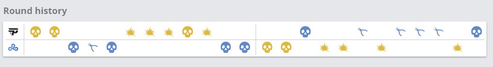 История раундов в матче Cloud9 – paiN Gaming на Anubis