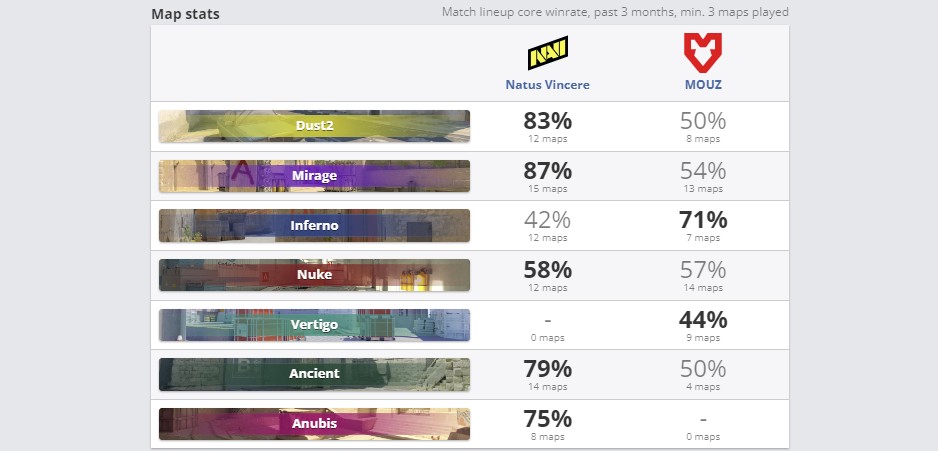 Статистика по картам за последние 3 месяца (HLTV)