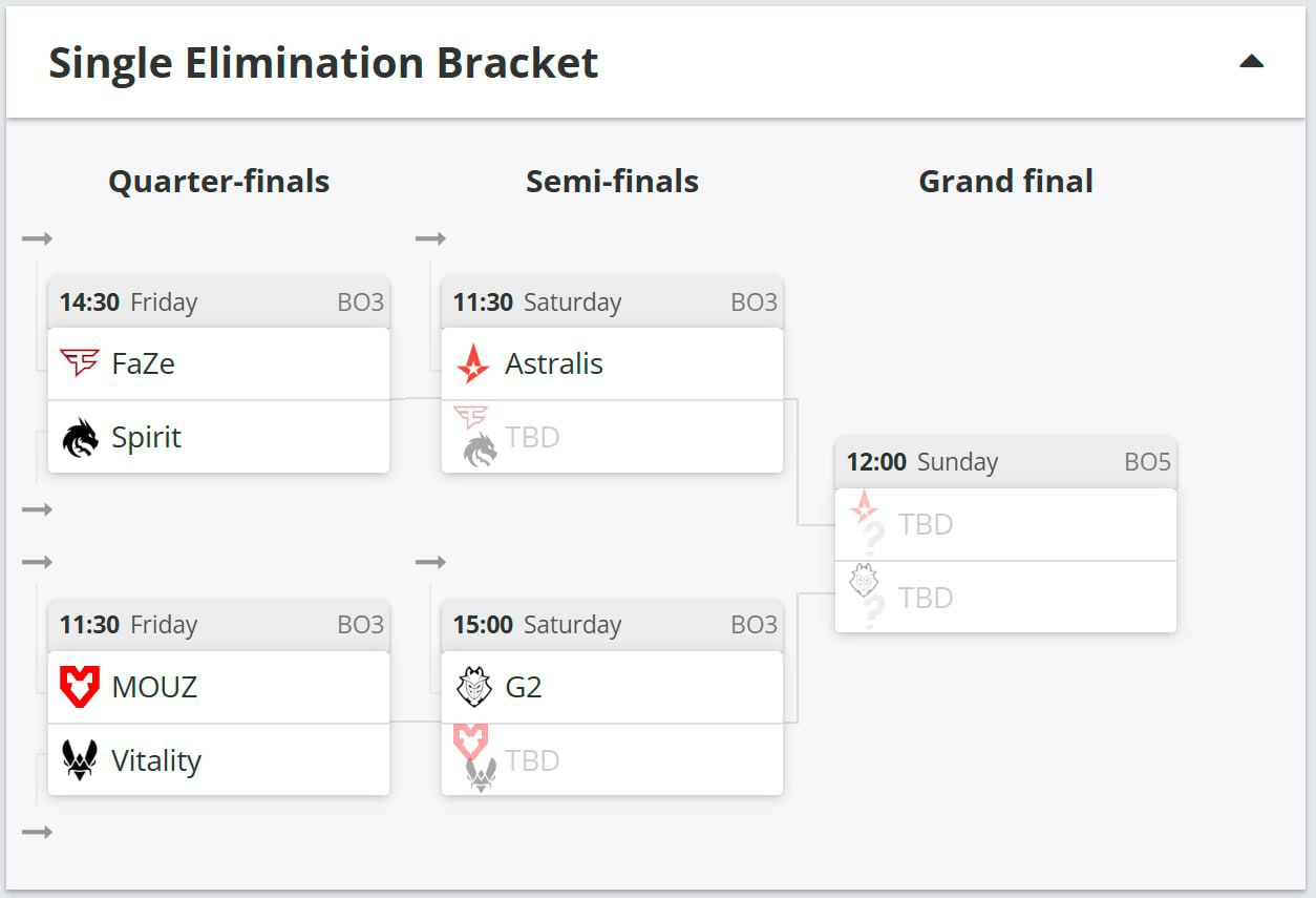 BLAST Premier: World Final 2024