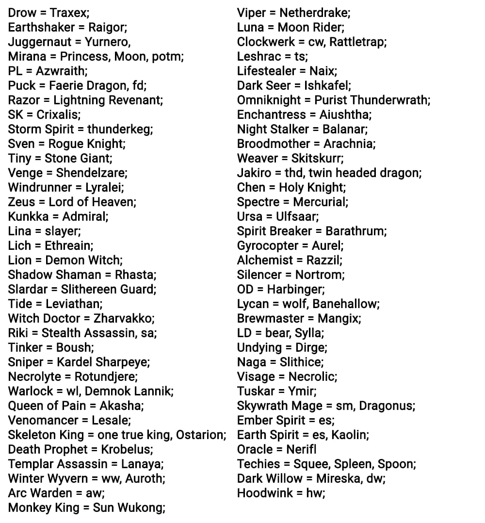 Альтернативные имена для персонажей Dota 2