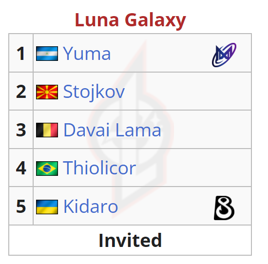 Состав Luna Galaxy на Pinnacle Cup: Malta Vibes #3