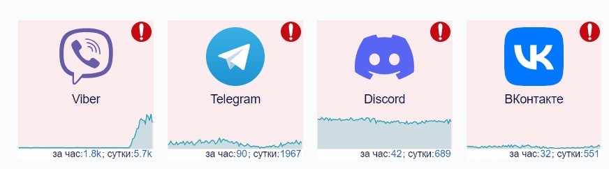 Downdetector