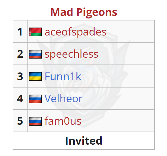 Состав Mad Pigeons по Dota 2